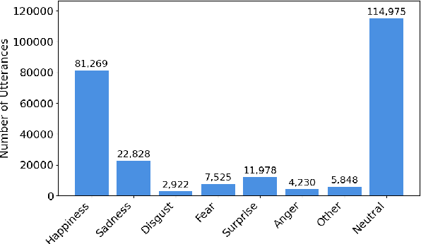 Figure 3 for Spoken DialogSum: An Emotion-Rich Conversational Dataset for Spoken Dialogue Summarization