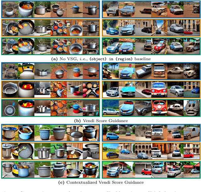 Figure 4 for Improving Geo-diversity of Generated Images with Contextualized Vendi Score Guidance