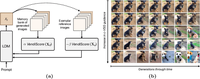 Figure 1 for Improving Geo-diversity of Generated Images with Contextualized Vendi Score Guidance