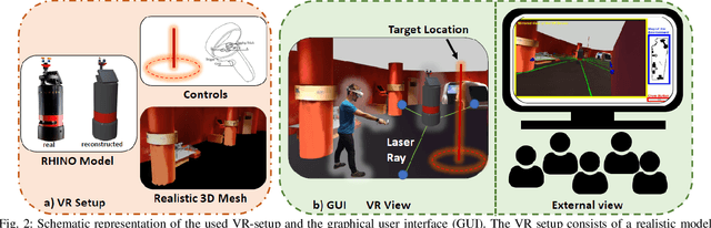 Figure 2 for RHINO-VR Experience: Teaching Mobile Robotics Concepts in an Interactive Museum Exhibit