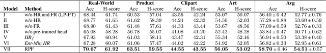 Figure 2 for Open Domain Generalization with a Single Network by Regularization Exploiting Pre-trained Features