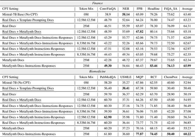 Figure 2 for MetaSynth: Meta-Prompting-Driven Agentic Scaffolds for Diverse Synthetic Data Generation