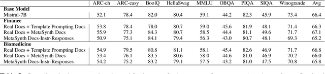 Figure 4 for MetaSynth: Meta-Prompting-Driven Agentic Scaffolds for Diverse Synthetic Data Generation