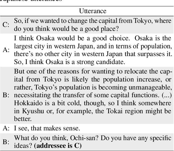 Figure 4 for An LLM Benchmark for Addressee Recognition in Multi-modal Multi-party Dialogue