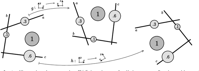Figure 3 for Distance-Based Tree-Sliced Wasserstein Distance