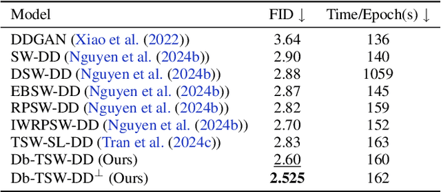 Figure 2 for Distance-Based Tree-Sliced Wasserstein Distance