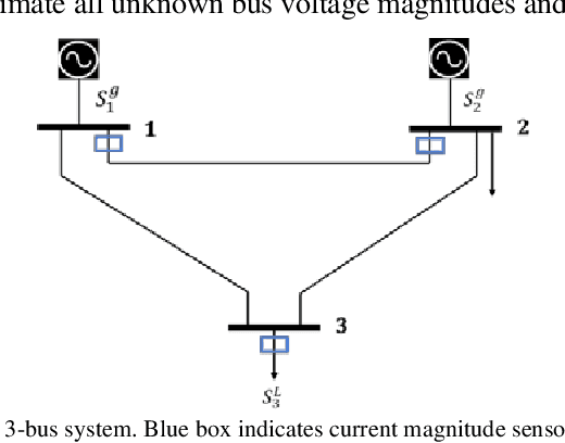 Figure 1 for High-Speed State Estimation in Power Systems with Extreme Unobservability Using Machine Learning