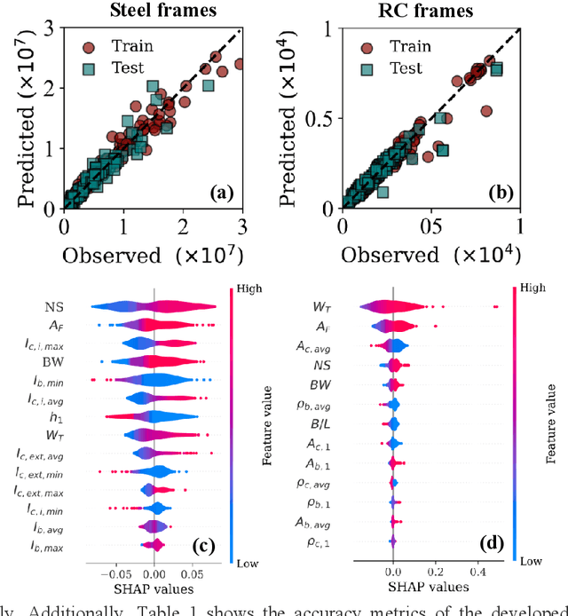 Figure 3 for Toward using explainable data-driven surrogate models for treating performance-based seismic design as an inverse engineering problem