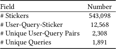 Figure 3 for PerSRV: Personalized Sticker Retrieval with Vision-Language Model