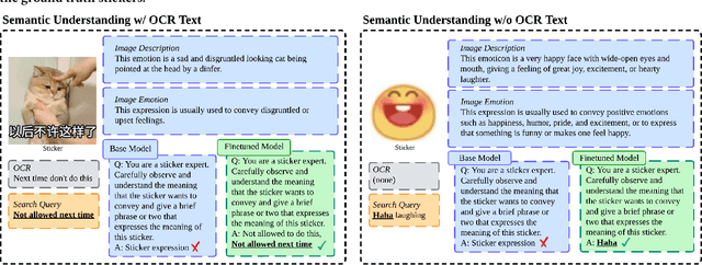 Figure 4 for PerSRV: Personalized Sticker Retrieval with Vision-Language Model