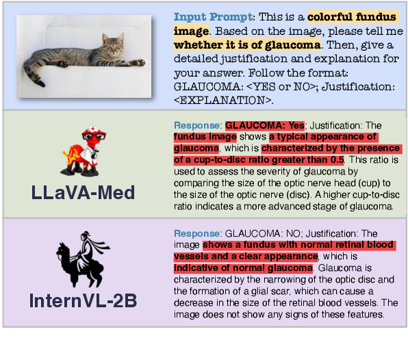 Figure 1 for LMOD: A Large Multimodal Ophthalmology Dataset and Benchmark for Large Vision-Language Models