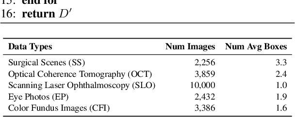 Figure 4 for LMOD: A Large Multimodal Ophthalmology Dataset and Benchmark for Large Vision-Language Models