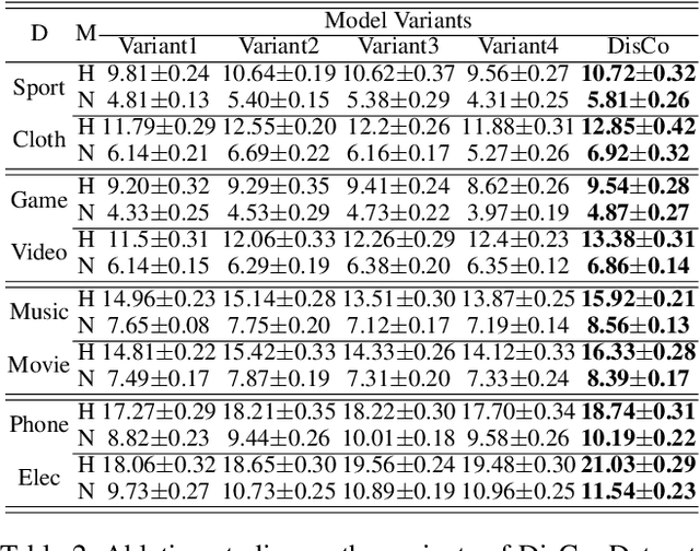 Figure 4 for DisCo: Graph-Based Disentangled Contrastive Learning for Cold-Start Cross-Domain Recommendation