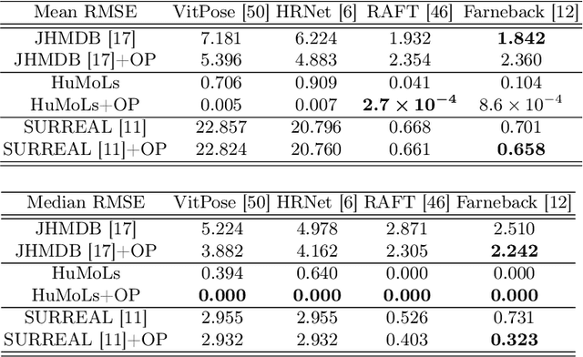 Figure 2 for OPPH: A Vision-Based Operator for Measuring Body Movements for Personal Healthcare