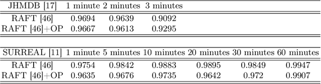 Figure 4 for OPPH: A Vision-Based Operator for Measuring Body Movements for Personal Healthcare