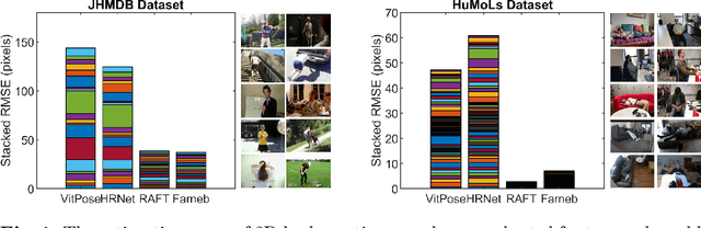 Figure 1 for OPPH: A Vision-Based Operator for Measuring Body Movements for Personal Healthcare