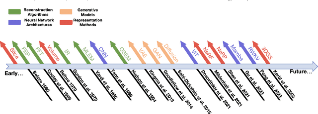 Figure 1 for Explicit and Implicit Representations in AI-based 3D Reconstruction for Radiology: A systematic literature review
