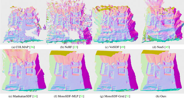 Figure 3 for Fast Monocular Scene Reconstruction with Global-Sparse Local-Dense Grids