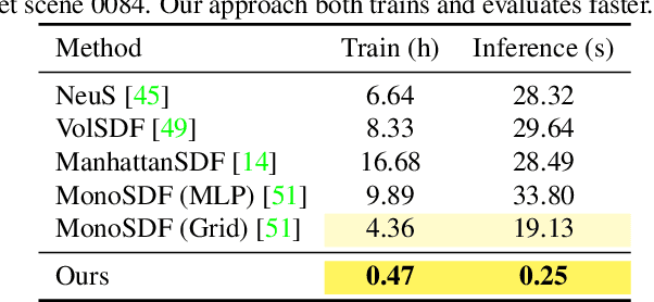 Figure 2 for Fast Monocular Scene Reconstruction with Global-Sparse Local-Dense Grids