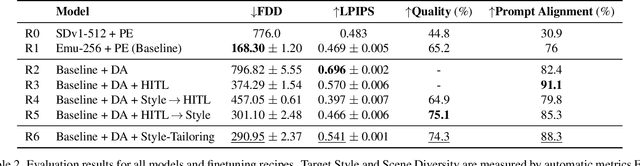 Figure 4 for Text-to-Sticker: Style Tailoring Latent Diffusion Models for Human Expression