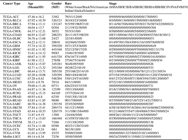 Figure 3 for SeNMo: A Self-Normalizing Deep Learning Model for Enhanced Multi-Omics Data Analysis in Oncology