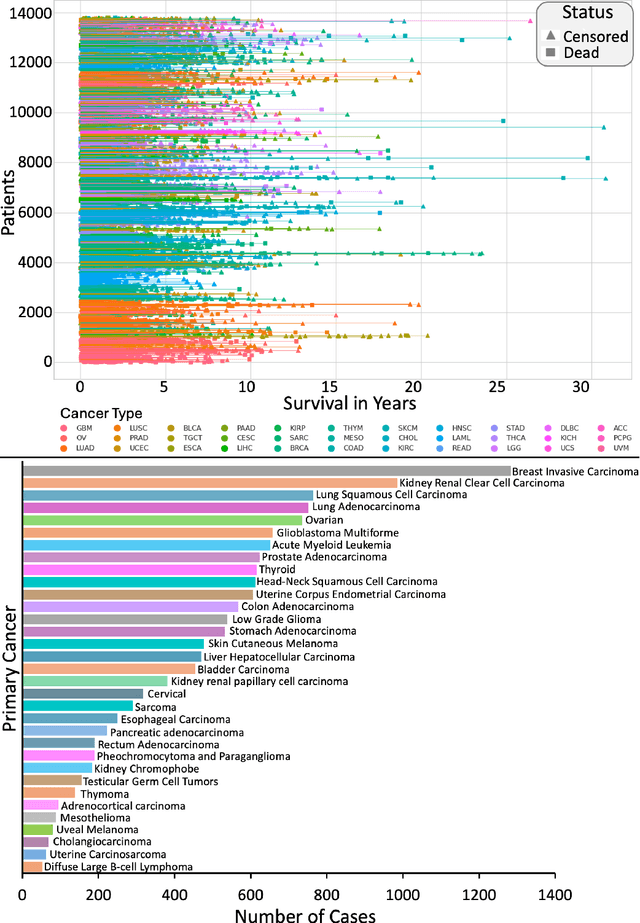 Figure 4 for SeNMo: A Self-Normalizing Deep Learning Model for Enhanced Multi-Omics Data Analysis in Oncology