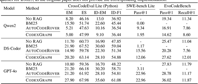 Figure 2 for CodexGraph: Bridging Large Language Models and Code Repositories via Code Graph Databases