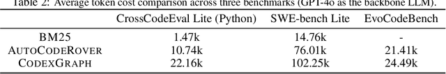 Figure 4 for CodexGraph: Bridging Large Language Models and Code Repositories via Code Graph Databases