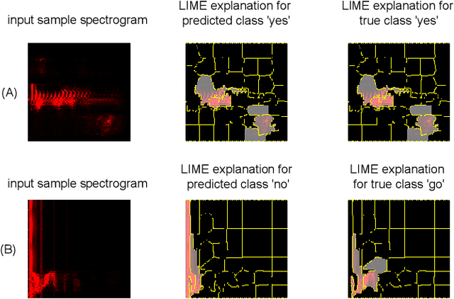 Figure 2 for XAI-Increment: A Novel Approach Leveraging LIME Explanations for Improved Incremental Learning