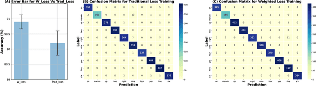 Figure 3 for XAI-Increment: A Novel Approach Leveraging LIME Explanations for Improved Incremental Learning