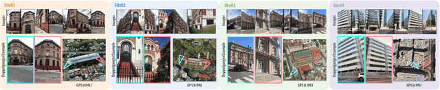 Figure 2 for Doppelgangers++: Improved Visual Disambiguation with Geometric 3D Features