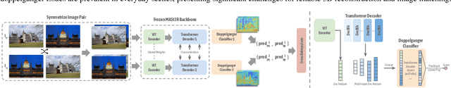 Figure 4 for Doppelgangers++: Improved Visual Disambiguation with Geometric 3D Features