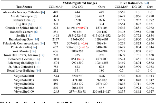 Figure 3 for Doppelgangers++: Improved Visual Disambiguation with Geometric 3D Features