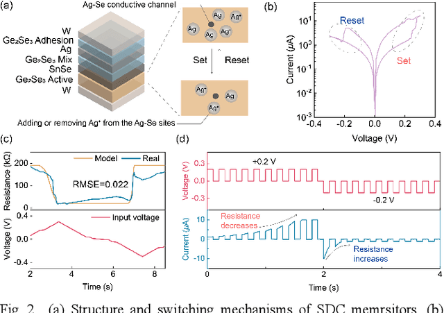 Figure 2 for High-Order Associative Learning Based on Memristive Circuits for Efficient Learning