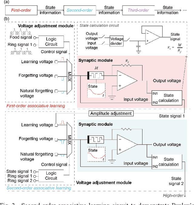 Figure 3 for High-Order Associative Learning Based on Memristive Circuits for Efficient Learning