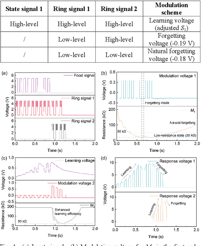 Figure 4 for High-Order Associative Learning Based on Memristive Circuits for Efficient Learning