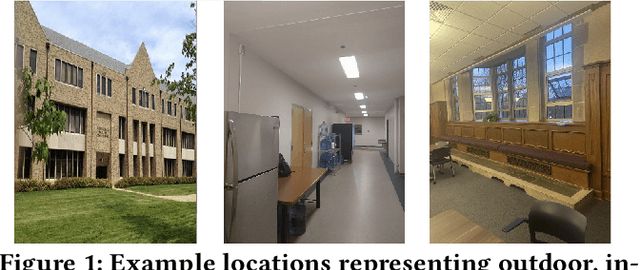 Figure 1 for Data Driven Environmental Awareness Using Wireless Signals for Efficient Spectrum Sharing