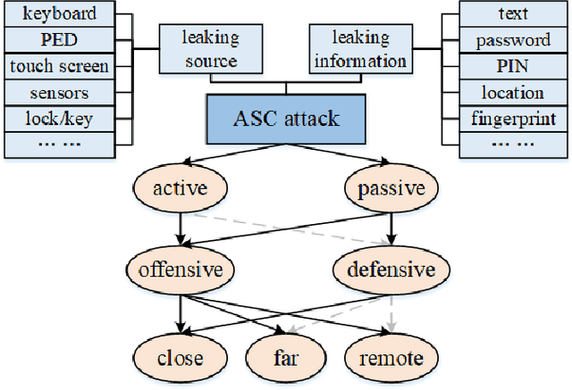 Figure 3 for SoK: Acoustic Side Channels