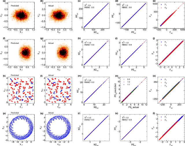 Figure 3 for Discovering Symbolic Laws Directly from Trajectories with Hamiltonian Graph Neural Networks