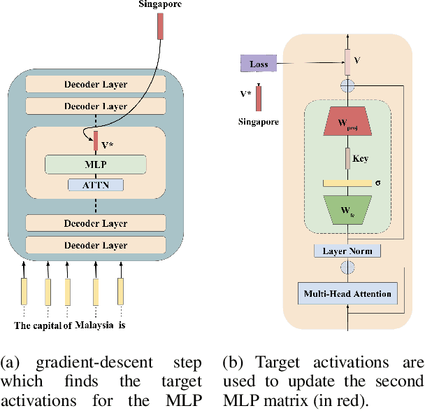 Figure 3 for Lifelong Sequential Knowledge Editing without Model Degradation