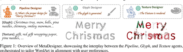 Figure 1 for MetaDesigner: Advancing Artistic Typography through AI-Driven, User-Centric, and Multilingual WordArt Synthesis