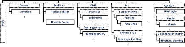 Figure 4 for MetaDesigner: Advancing Artistic Typography through AI-Driven, User-Centric, and Multilingual WordArt Synthesis