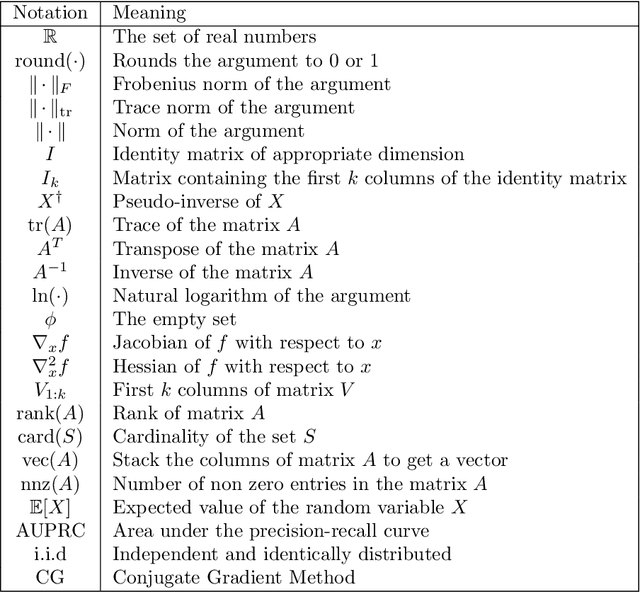 Figure 1 for Review of Extreme Multilabel Classification