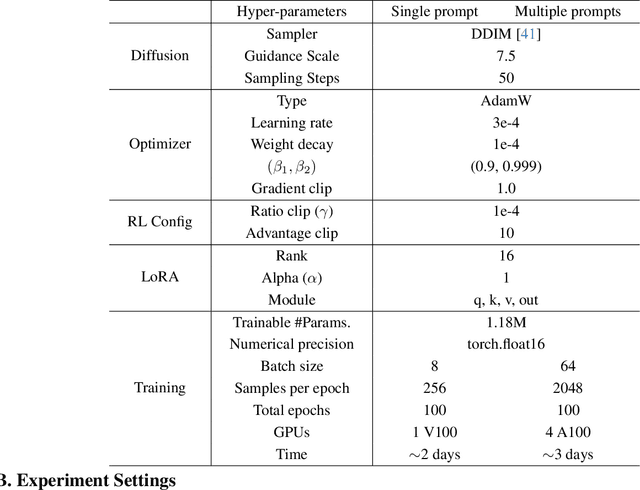 Figure 4 for Enhancing Diffusion Models with Text-Encoder Reinforcement Learning
