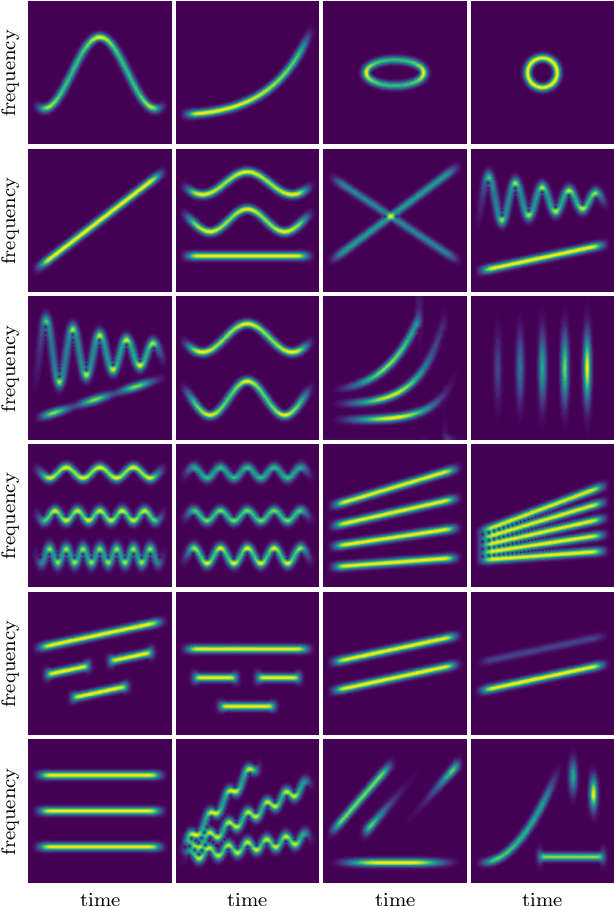 Figure 3 for Benchmarking multi-component signal processing methods in the time-frequency plane