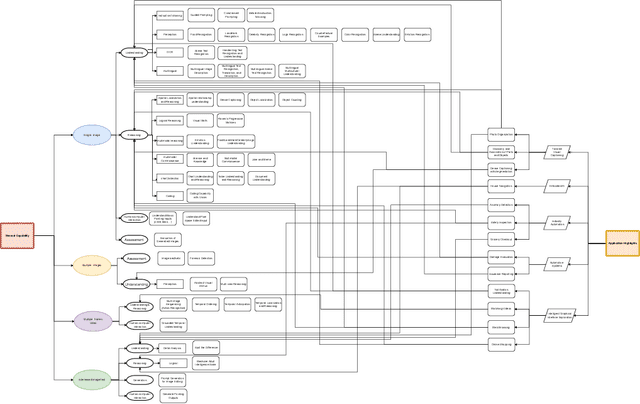 Figure 1 for Benchmarking Large and Small MLLMs