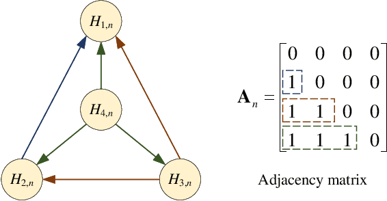 Figure 1 for NOMANet: A Graph Neural Network Enabled Power Allocation Scheme for NOMA