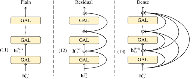 Figure 3 for NOMANet: A Graph Neural Network Enabled Power Allocation Scheme for NOMA