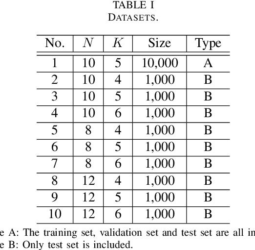 Figure 4 for NOMANet: A Graph Neural Network Enabled Power Allocation Scheme for NOMA