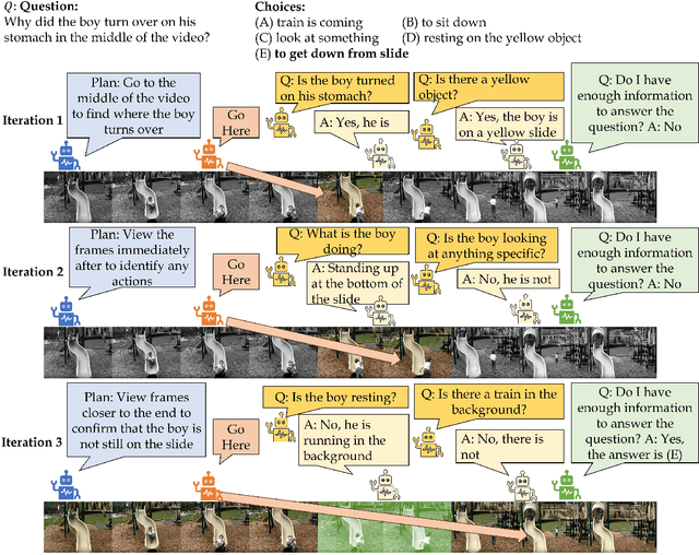 Figure 1 for TraveLER: A Multi-LMM Agent Framework for Video Question-Answering